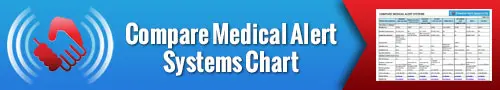 Compare medical alert systems chart