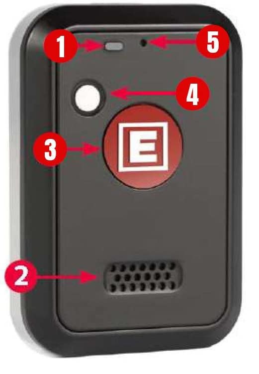 FastHelp device indicators