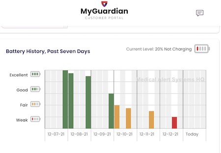 battery status report from my test account's MyGuardian portal password protected login