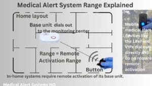medical alert systems range how it works