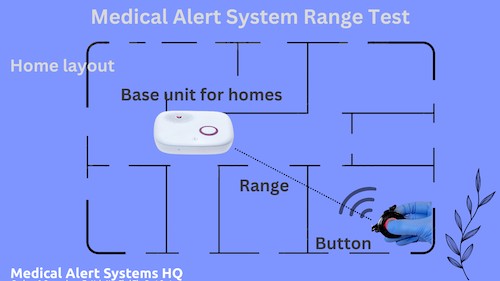 Medical Alert System Range measured